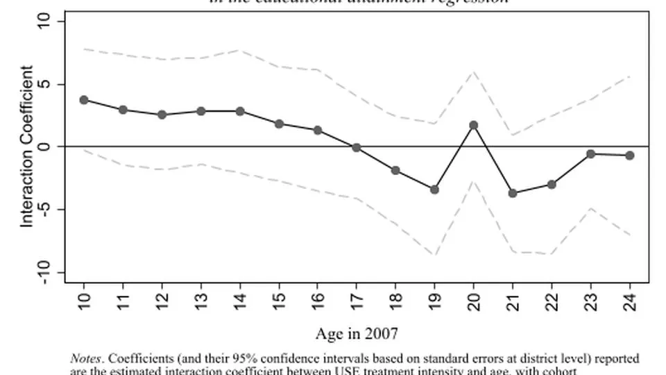 Prevalence of Intimate Partner Violence in Uganda: The Role of Education