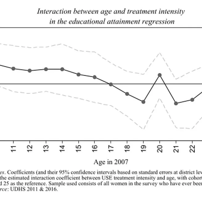 Prevalence of Intimate Partner Violence in Uganda: The Role of Education